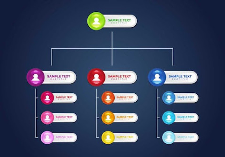 Utilize Actionable Org Charts for Impactful Account based Marketing