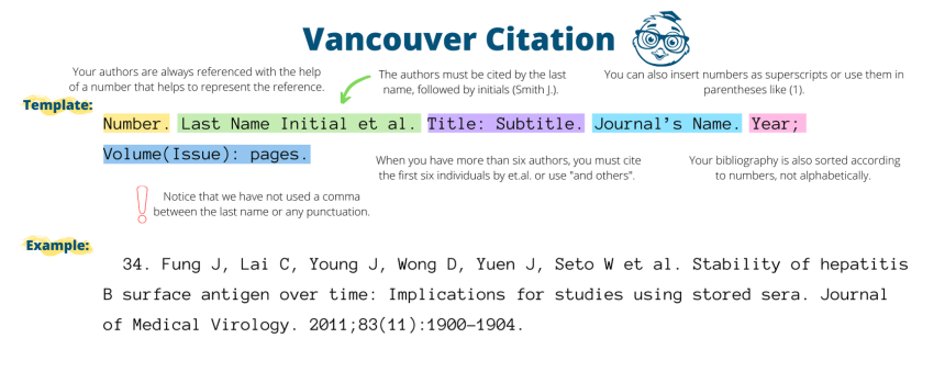 Vancouver citation generato